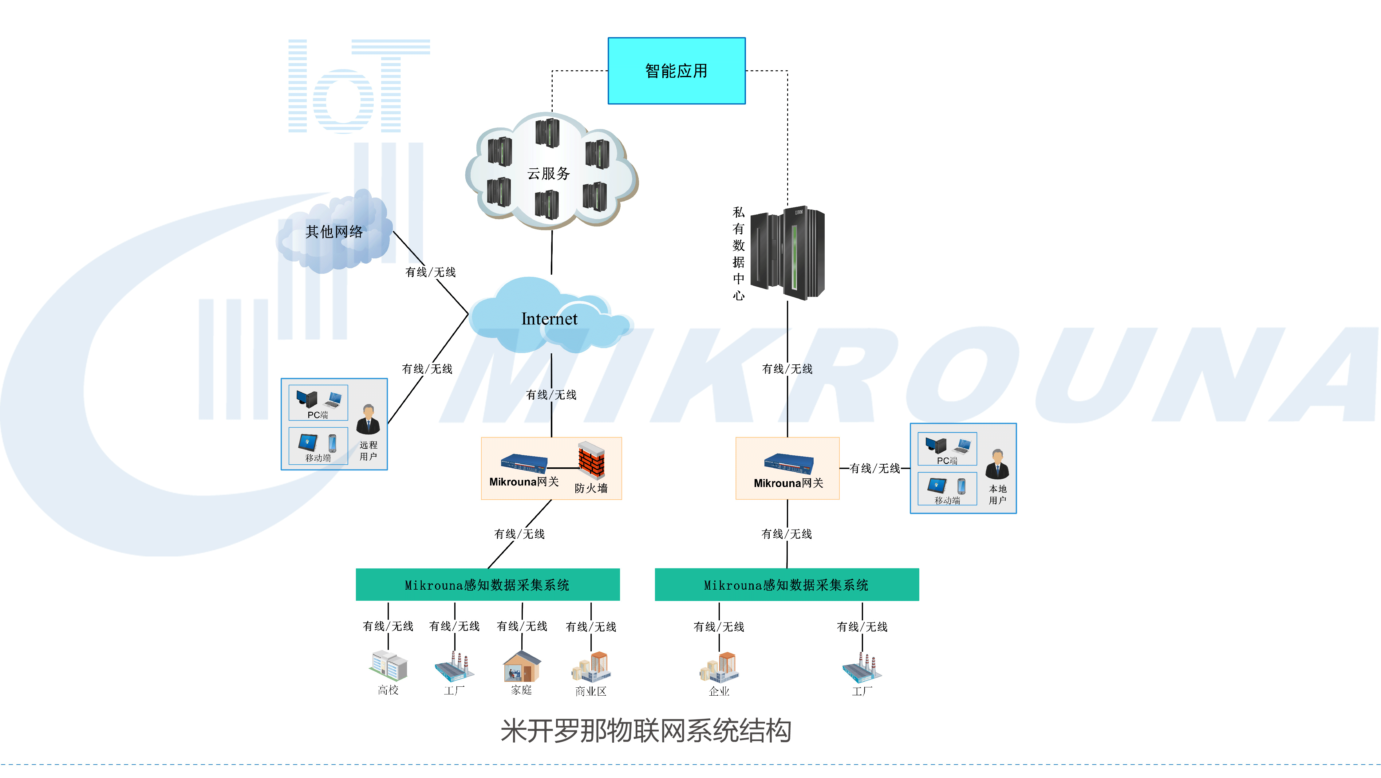 ibms和物联网平台_物联网平台即是管理平台_无锡物联网电梯检测平台