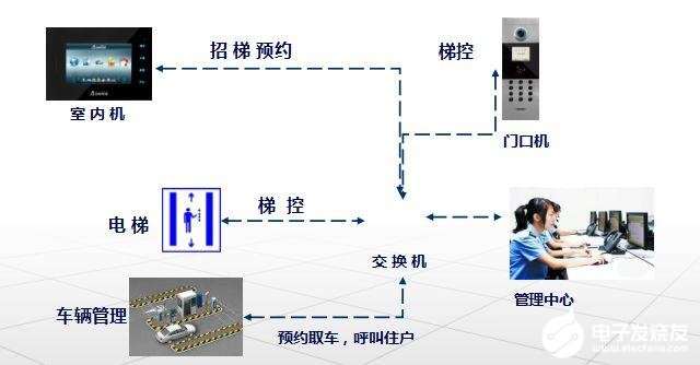 楼宇灯光控制系统_系统软件的主要作用有_楼宇自控系统有什么作用