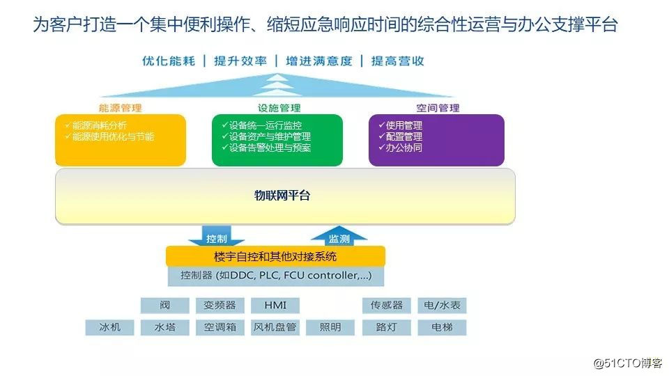 北京奥科博源自控技术有限公司 联系人_楼宇自控的网络技术_深圳市复恒自控技术有限公司