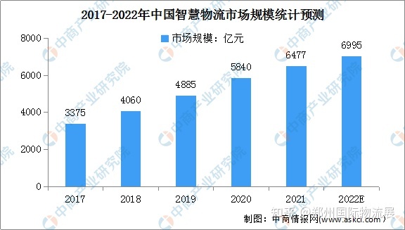 楼宇自控系统市场前景_智能化楼宇系统包括_江森自控汽车饰件系统有限公司