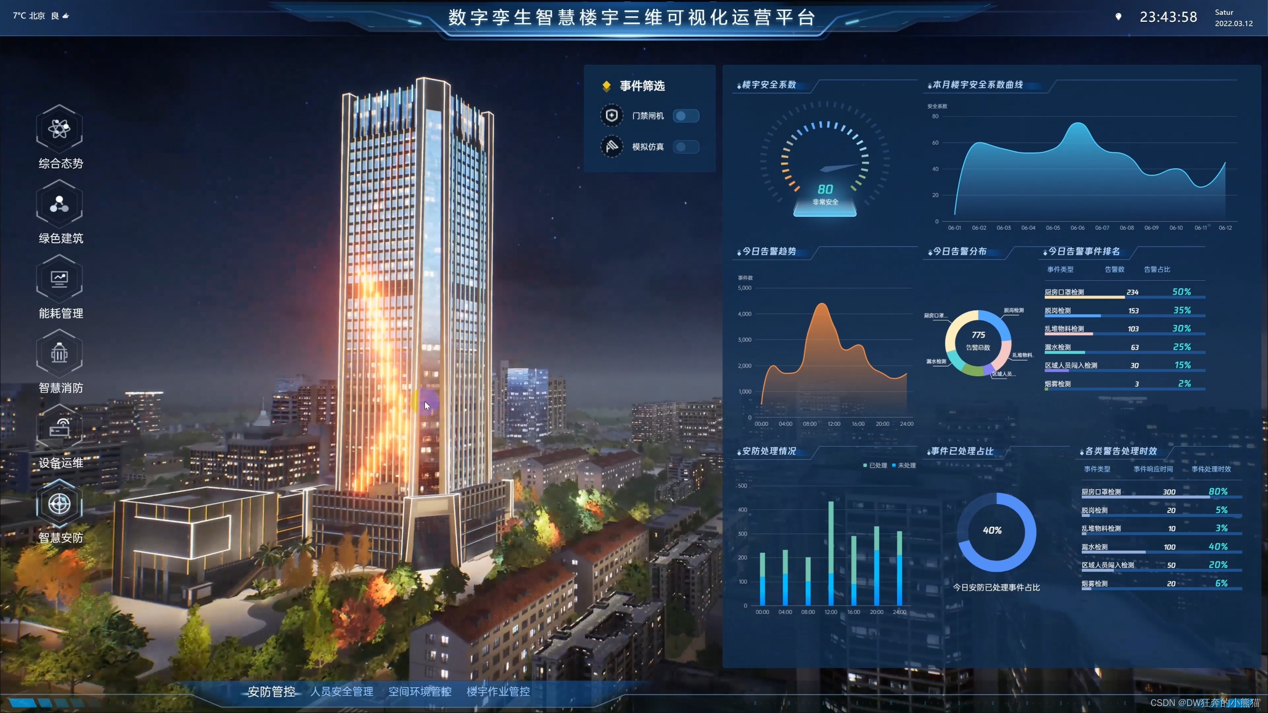 能耗管理监测系统_能耗管理系统布线方式_knx总线布线方式