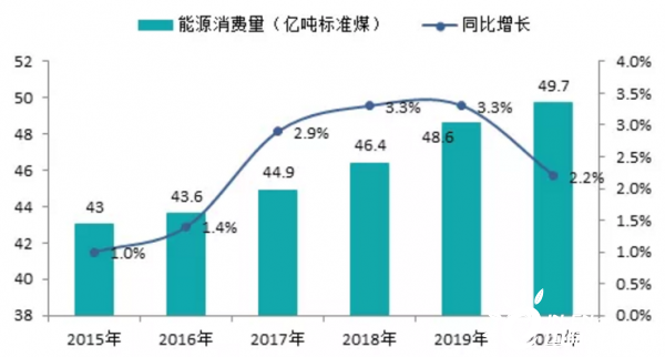 建筑能耗包括 的能耗_能耗管理系统的意义_虚拟化云计算平台的能耗管理