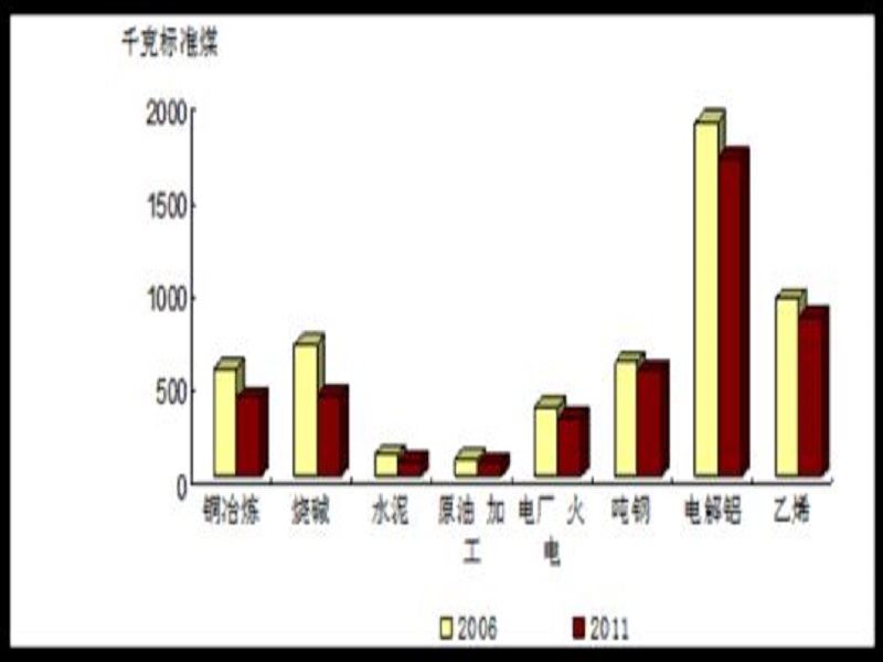 建筑能耗包括 的能耗_虚拟化云计算平台的能耗管理_能耗管理系统的意义