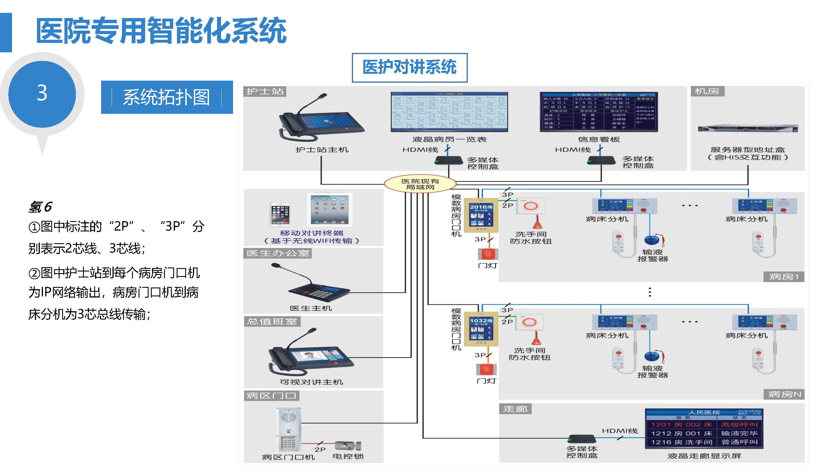 楼宇自控系统维护方案_楼宇电视 方案_楼宇亮化方案