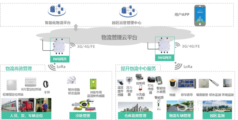 智能物流_智能物流骨干网_多宝余智能物流柜