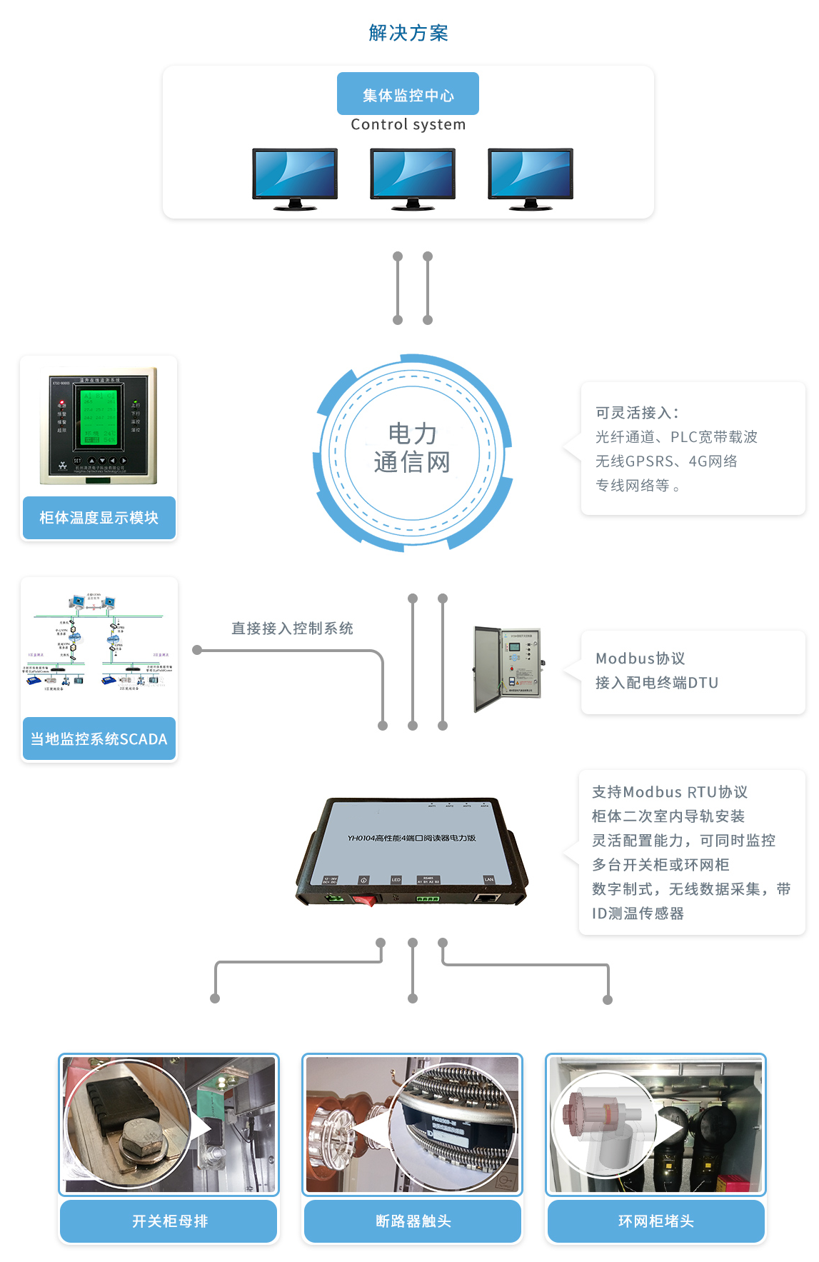 员工宿舍能耗管理_能耗计量管理系统报价_能耗监控管理平台