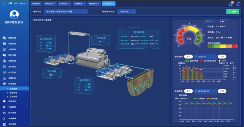 \"两个规范\"规范劳务分包和规范劳动用工 青岛建管网_楼宇自控系统施工规范_楼宇自控规范