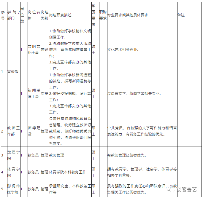 大连江森自控招聘_天成自控招聘_泉州楼宇自控招聘岗位