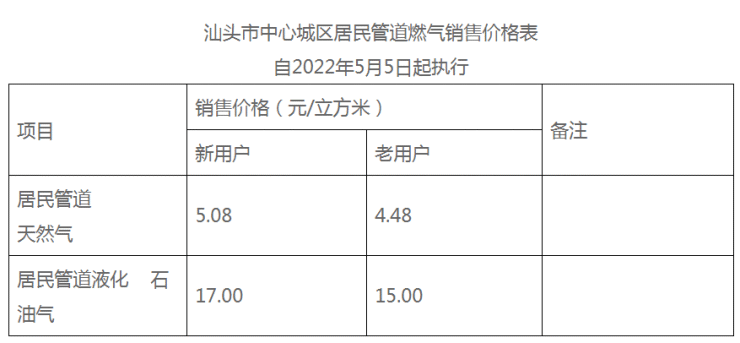 丽水能耗管理系统批发价格_济南能耗管理监测系统_员工宿舍能耗管理