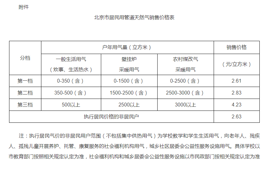济南能耗管理监测系统_丽水能耗管理系统批发价格_员工宿舍能耗管理