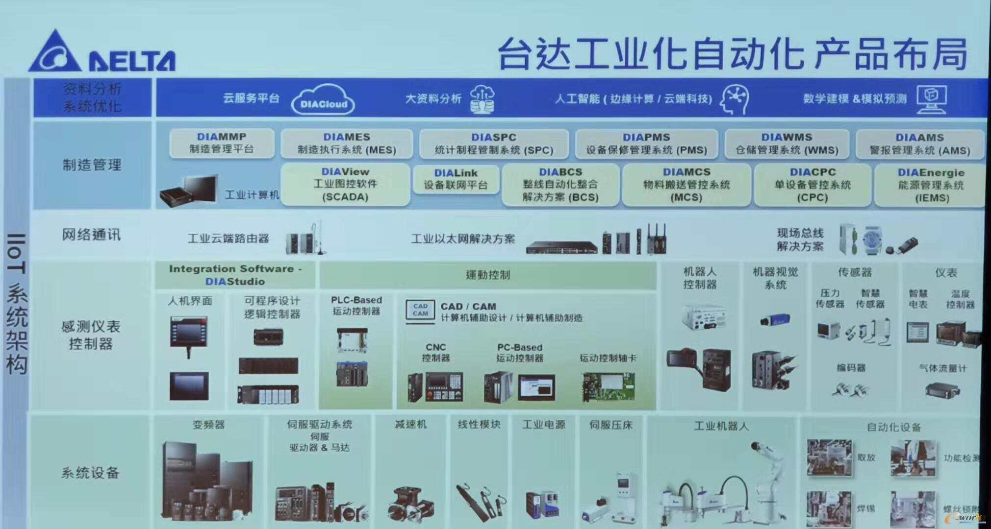 楼宇自控产品助力_楼宇对讲系统电路分析与维修 楼宇对讲系统原理图_楼宇可视对讲产品