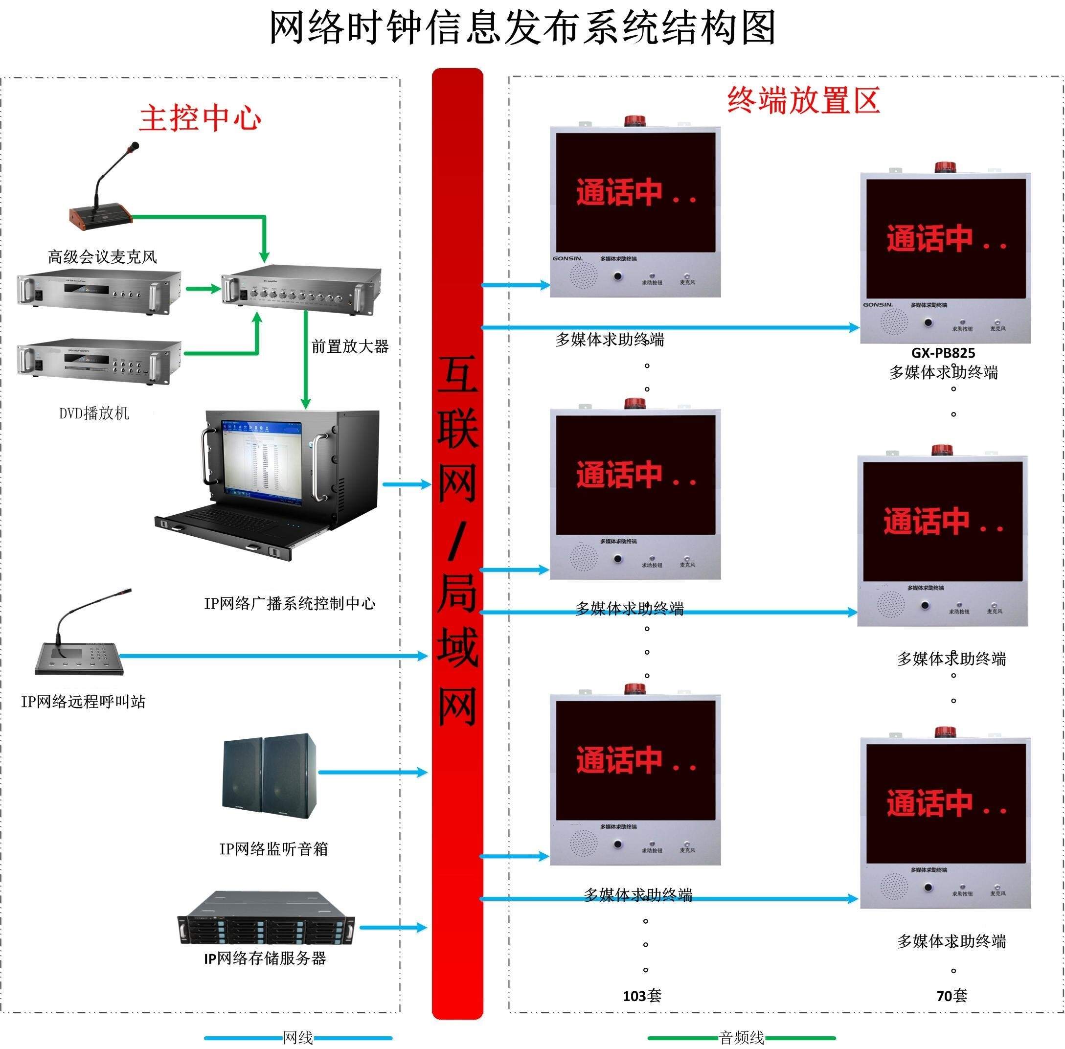 自控楼宇冷热源系统_楼宇常规数字无线对讲覆盖系统02施工组织方案_学校楼宇自控系统