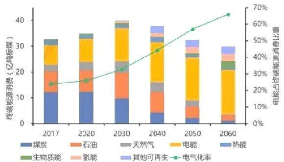 员工宿舍能耗管理_能耗管理监测系统_电力能耗管理系统方案