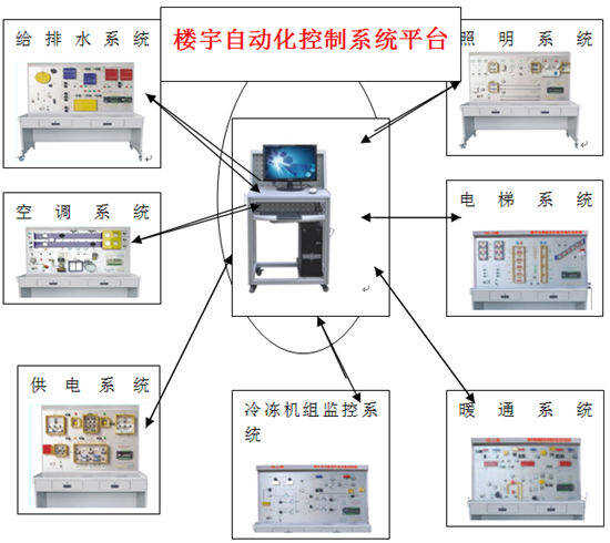 大学生楼宇安防实训报告_楼宇自控系统照明监控_安防监控楼宇自控性价比高