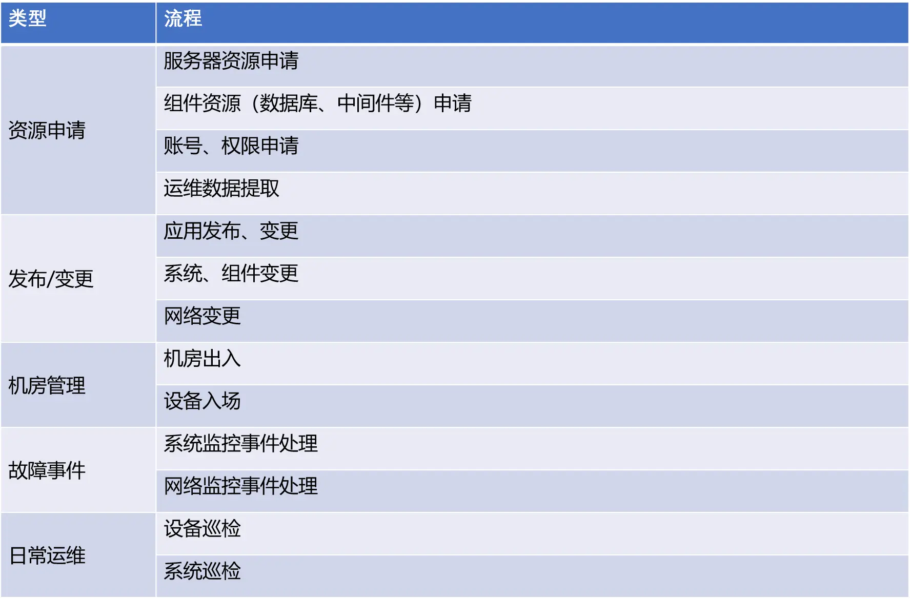 运维管理系统_中国电子政务运维管理_中国it运维管理行业经营模式研究与投资预测分析报告