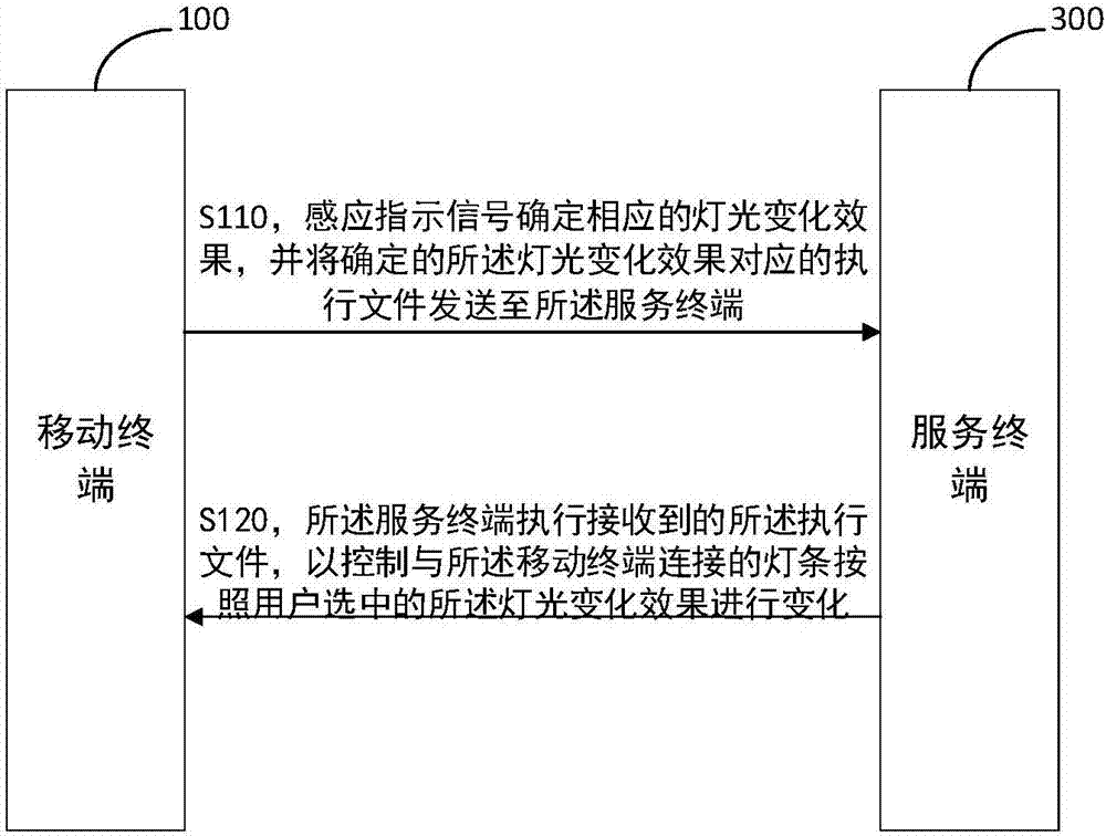 基于手机蓝牙控制灯光系统_单片机控制灯光亮度_灯光控制系统