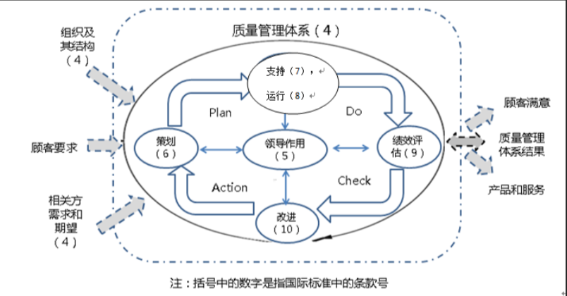 品质保障怎么设置_淘宝网显示的品质保障_河南卫星楼宇自控品质保障