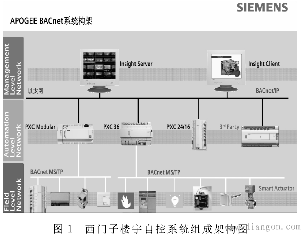 楼宇亮化详细方案_自控楼宇冷热源系统_楼宇自控方案设计知网