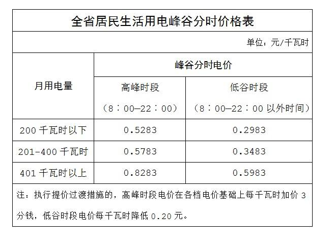 楼宇自控电表怎么做_三相电表与单相电表_单相电表与三相电表