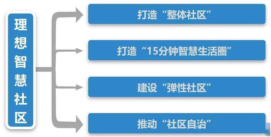 苏州园区智慧安监_园区智慧社区_彭城社区智慧社区