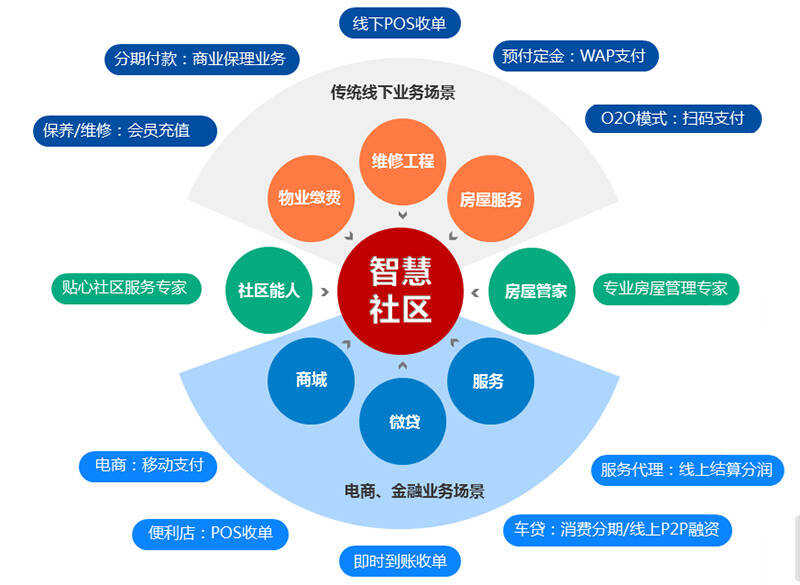 苏州园区智慧安监_园区智慧社区_彭城社区智慧社区