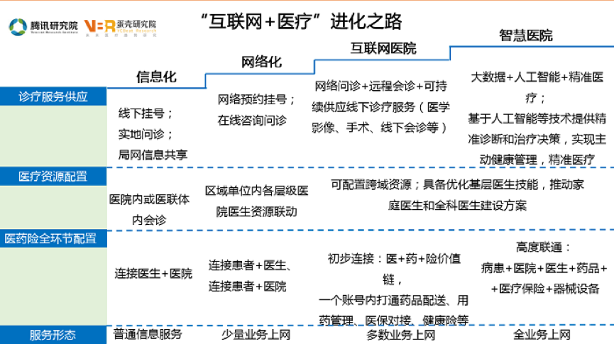 医院楼宇自控系统方案_楼宇管理系统技术方案_楼宇宽带接入方案