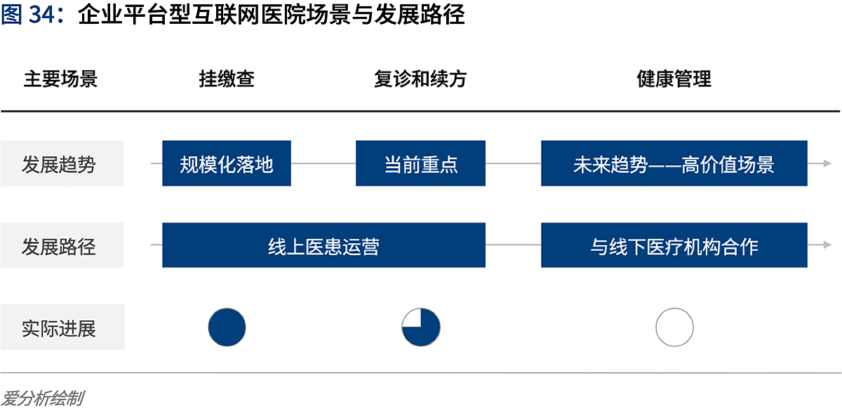 医院楼宇自控系统方案_楼宇宽带接入方案_楼宇管理系统技术方案