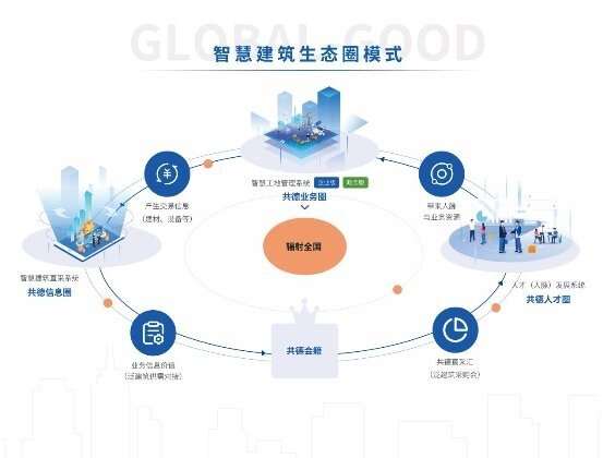 ccs-ibms智能建筑_建筑智能资质_建筑智能工程年薪