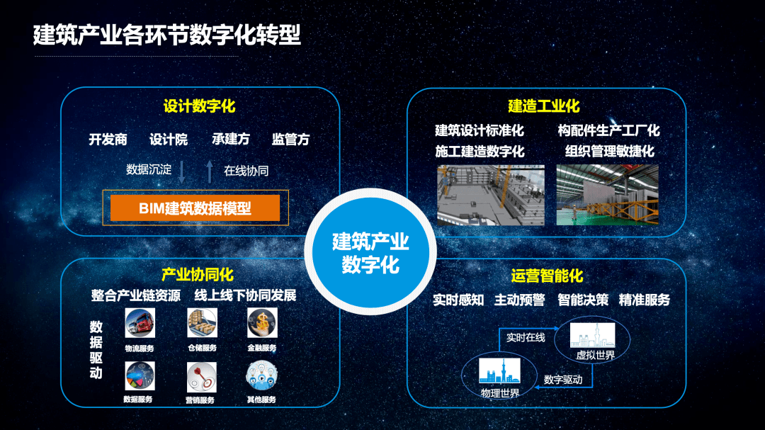 ccs-ibms智能建筑_建筑智能资质_建筑智能工程年薪