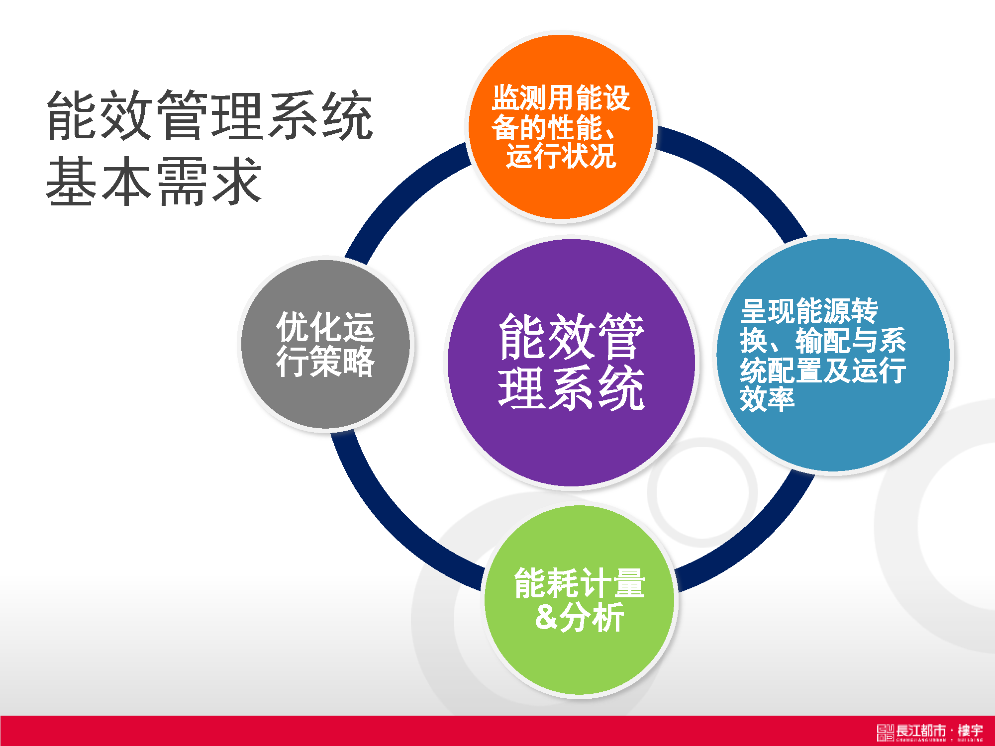 湿法脱硫制浆系统能耗_成都能耗管理系统供应商_员工宿舍能耗管理
