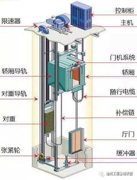 4k信号用sdi线缆传输_楼宇自控系统线缆传输距离_量子传输距离