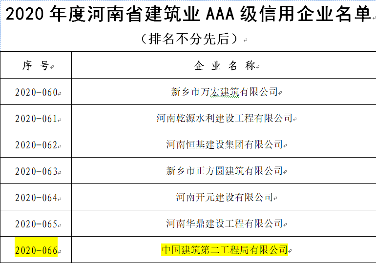 河南诚信司法鉴定中心_河南许昌诚信买卖宝_河南卫星楼宇自控诚信经营