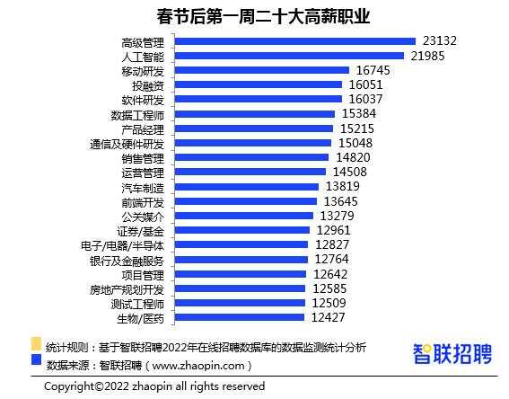 楼宇设备自控系统工程_江森楼宇自控系统培训_楼宇自控系统培训考证有用吗