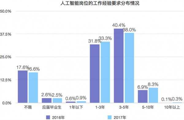 楼宇自控系统培训考证有用吗_楼宇设备自控系统工程_江森楼宇自控系统培训