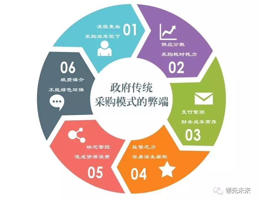 印刷厂能耗管理系统云平台_免费提供电信天翼无限云管理平台_遵义县第一中学云管理平台