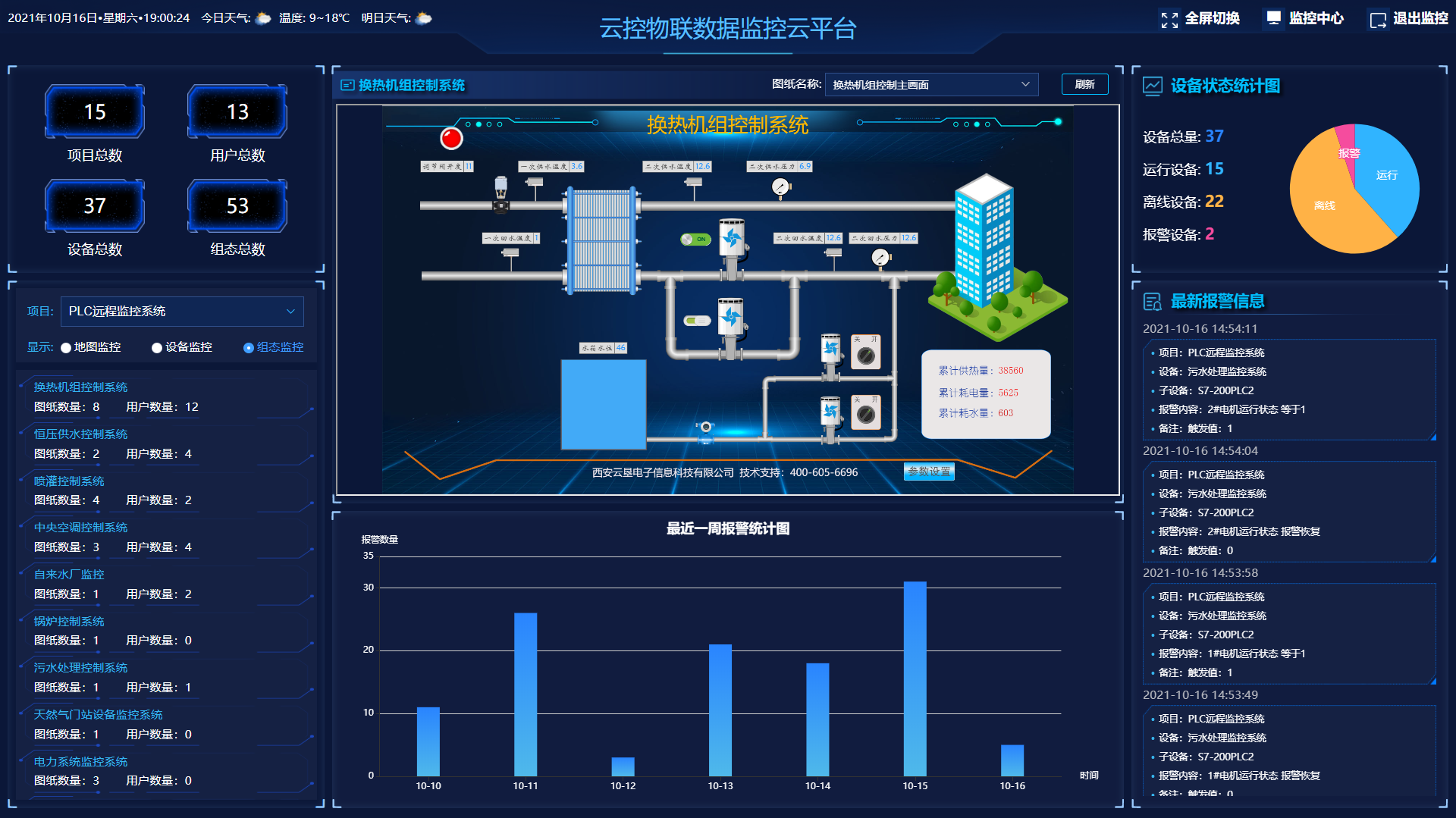 印刷厂能耗管理系统云平台_佛山职业技术学院 云管理平台_科教管理平台科室录入系统使用手册 科室版