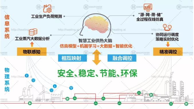 清华大学_超低能耗示范楼模型_写字楼能耗管理系统价格_山东能耗管理监测系统