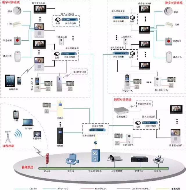 智能家居行业安防行业_智能安防系统_安防 监控 系统 智能