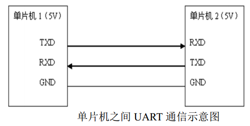 自控楼宇冷热源系统_楼宇自控系统线缆传输距离_入户光纤传输距离