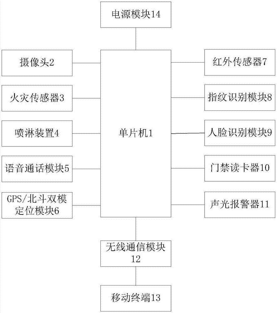 中航楼宇科技是国企吗_自控力差是天生的吗_楼宇自控传感器是什么