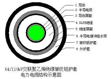 楼宇自控所用的线缆_江森自控有限公司_楼宇楼宇对讲系统