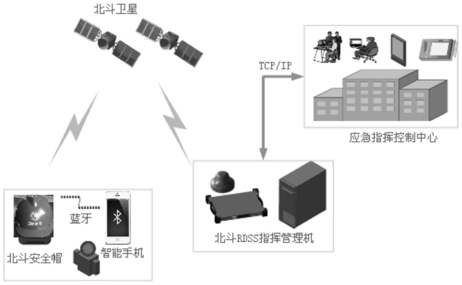 山东卫星楼宇自控创新服务_深圳市中联创新自控有限公司_山东 威海自控 反应釜