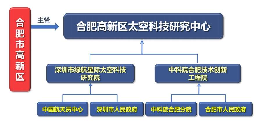 自控楼宇冷热源系统_安徽卫星楼宇自控创新服务_模式创新 服务创新