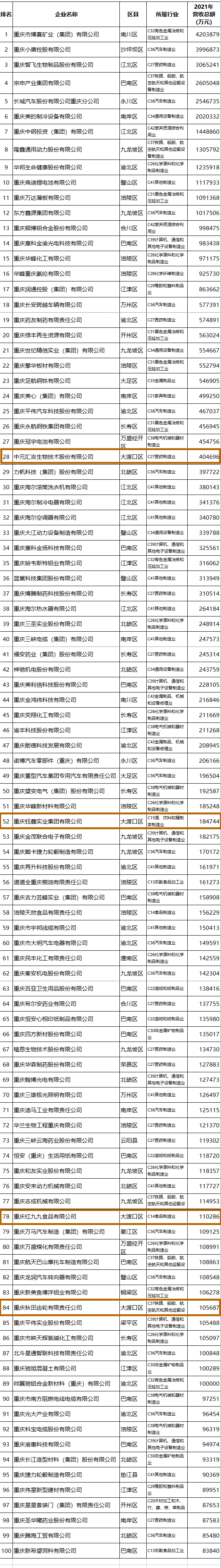 重庆楼宇自控公司排名_重庆物管公司排名_重庆营销策划公司排名