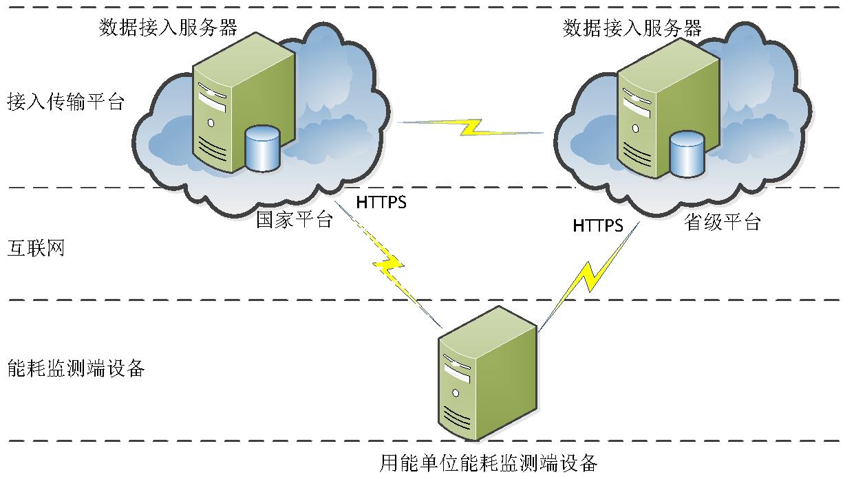 能耗管理监测系统_绩效管理是管理组织绩效的系统_怎么控制能耗管理系统