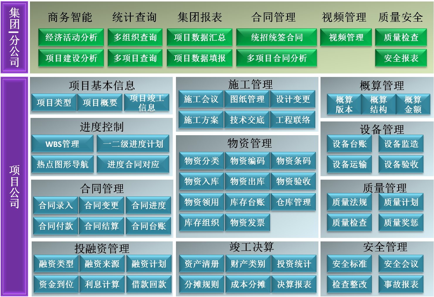 大唐集团以热效率为核心能耗管理指导意见_成都能耗管理系统供应商_山东能耗管理监测系统