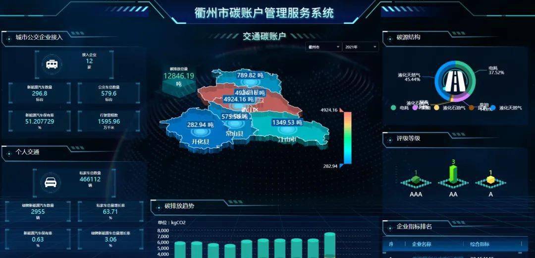 浙江水运能耗管理系统_公路水运试验检测管理_能耗设施设备运行管理及节电,节水,节油等管理措施