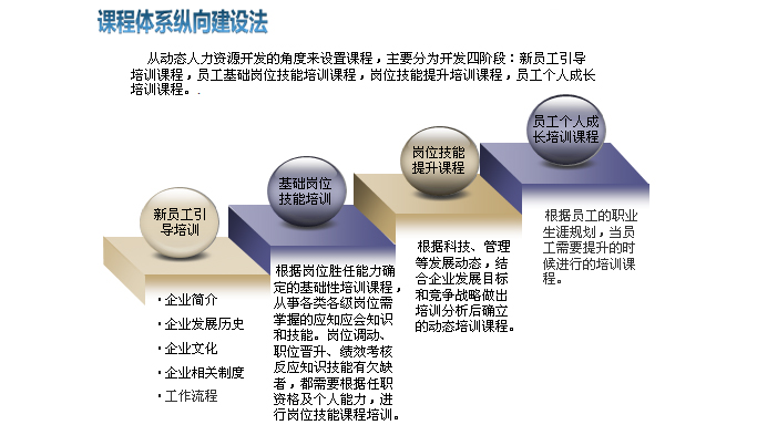 楼宇对讲系统培训_楼宇自控培训取证_楼宇管理员培训