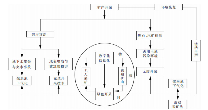 矿业能耗管理系统_员工宿舍能耗管理_能耗监控管理平台