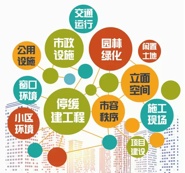 精细化学品行业_精细化学中间体_建筑能耗精细化管理
